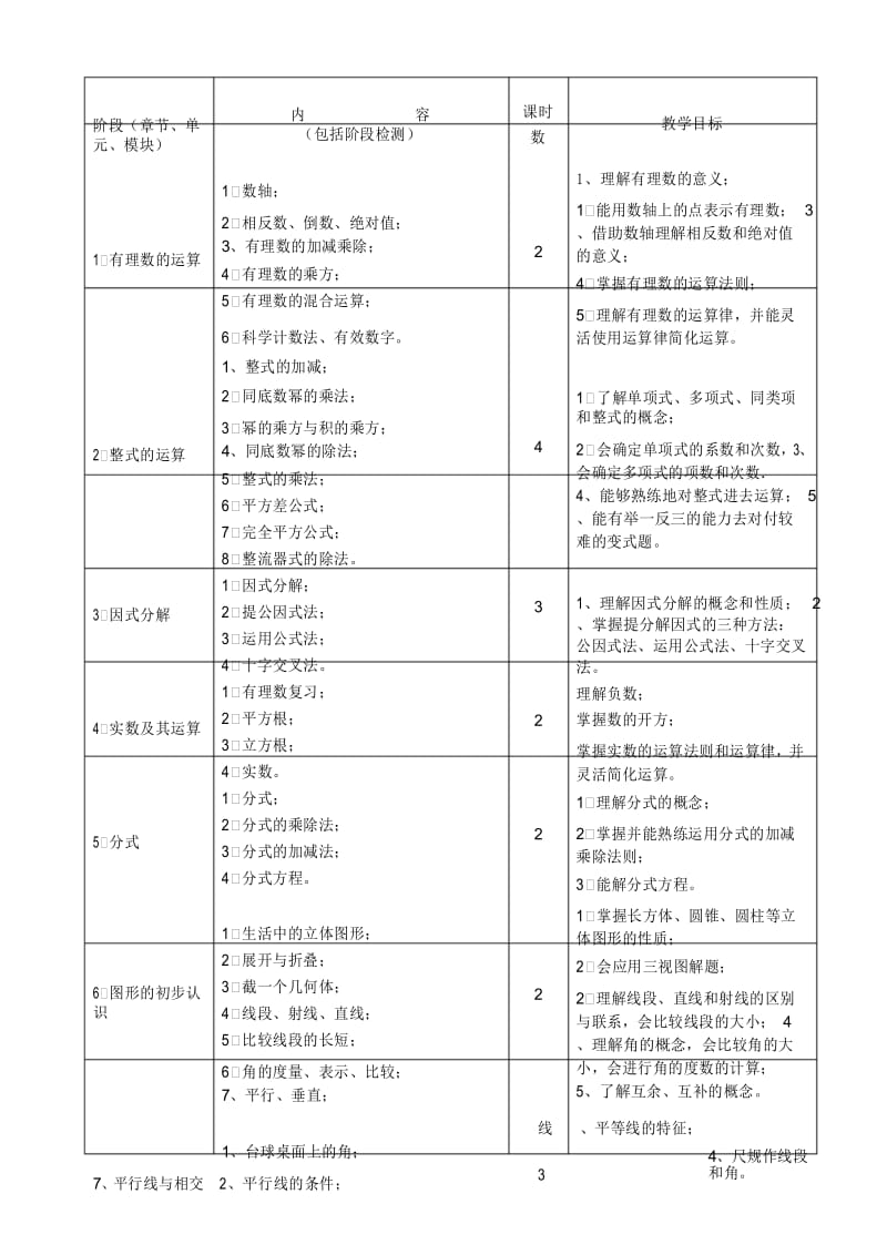 一对一辅导方案初中数学.docx_第3页