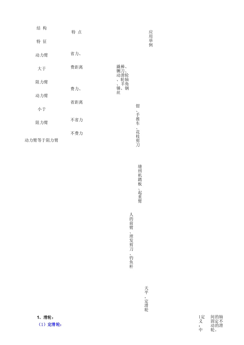 初中物理机械与人知识点.docx_第2页