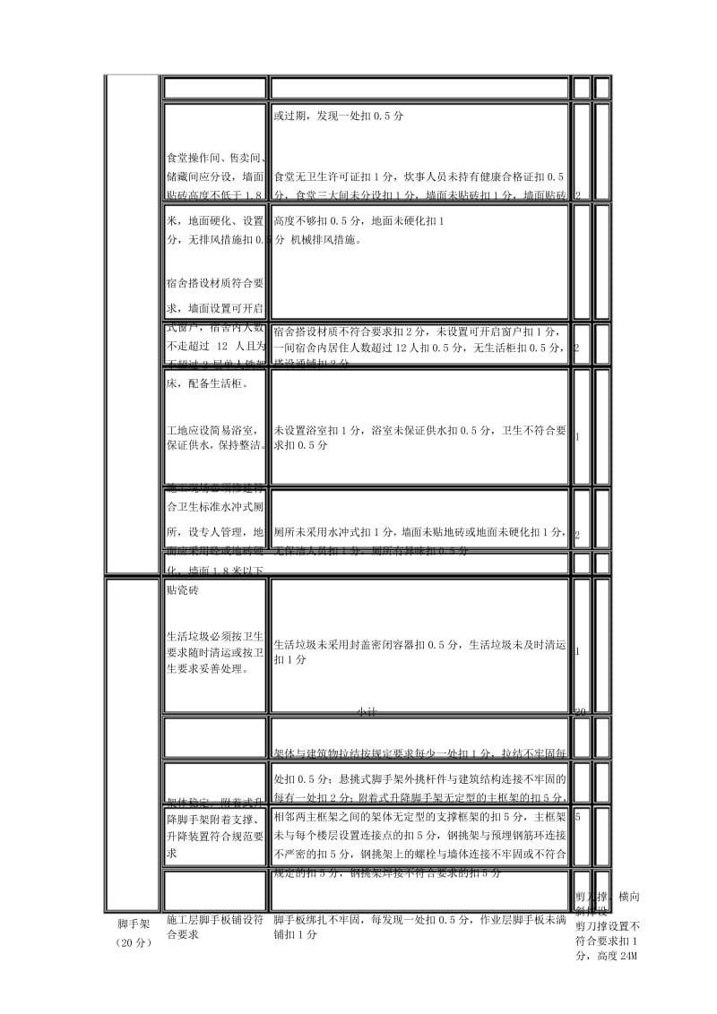 依据《四川省建筑施工现场安全监督检查暂行办法》四川省建....docx_第3页