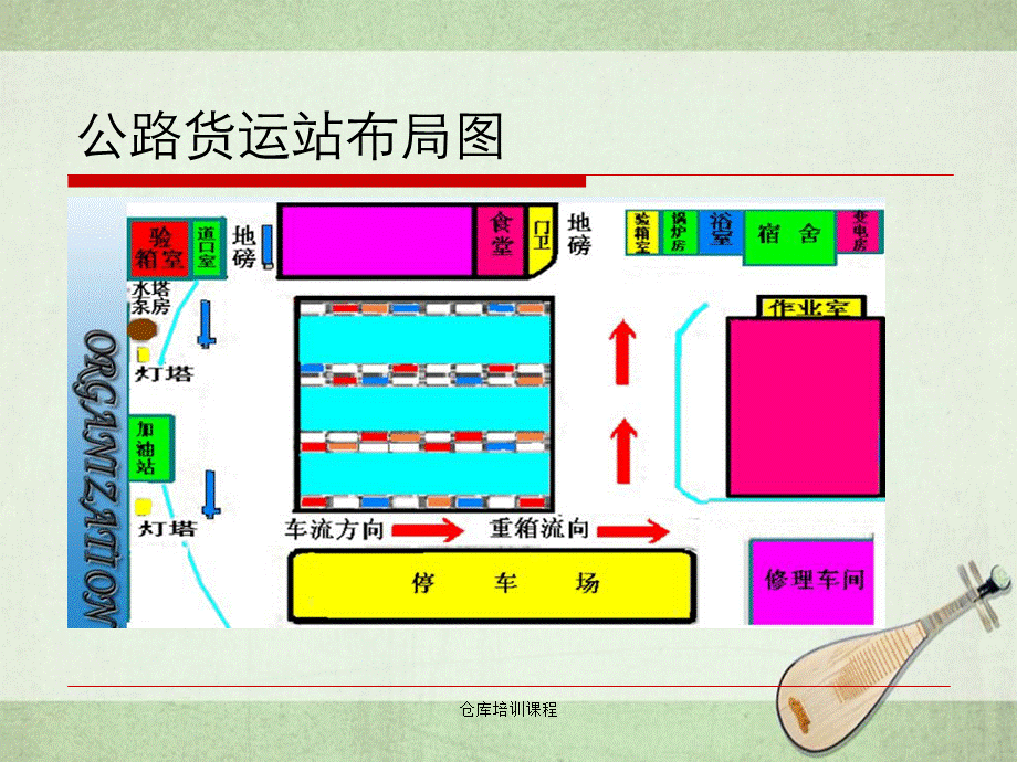 仓库培训课程.ppt_第3页