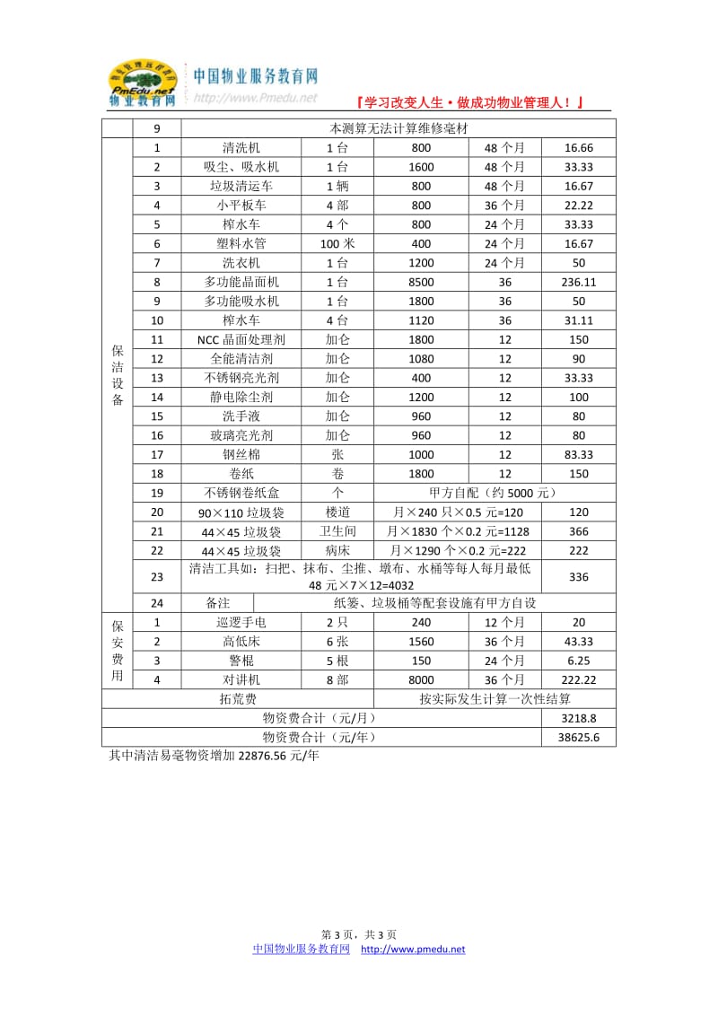 华世佳宝妇产医院物业管理费用测算.doc_第3页