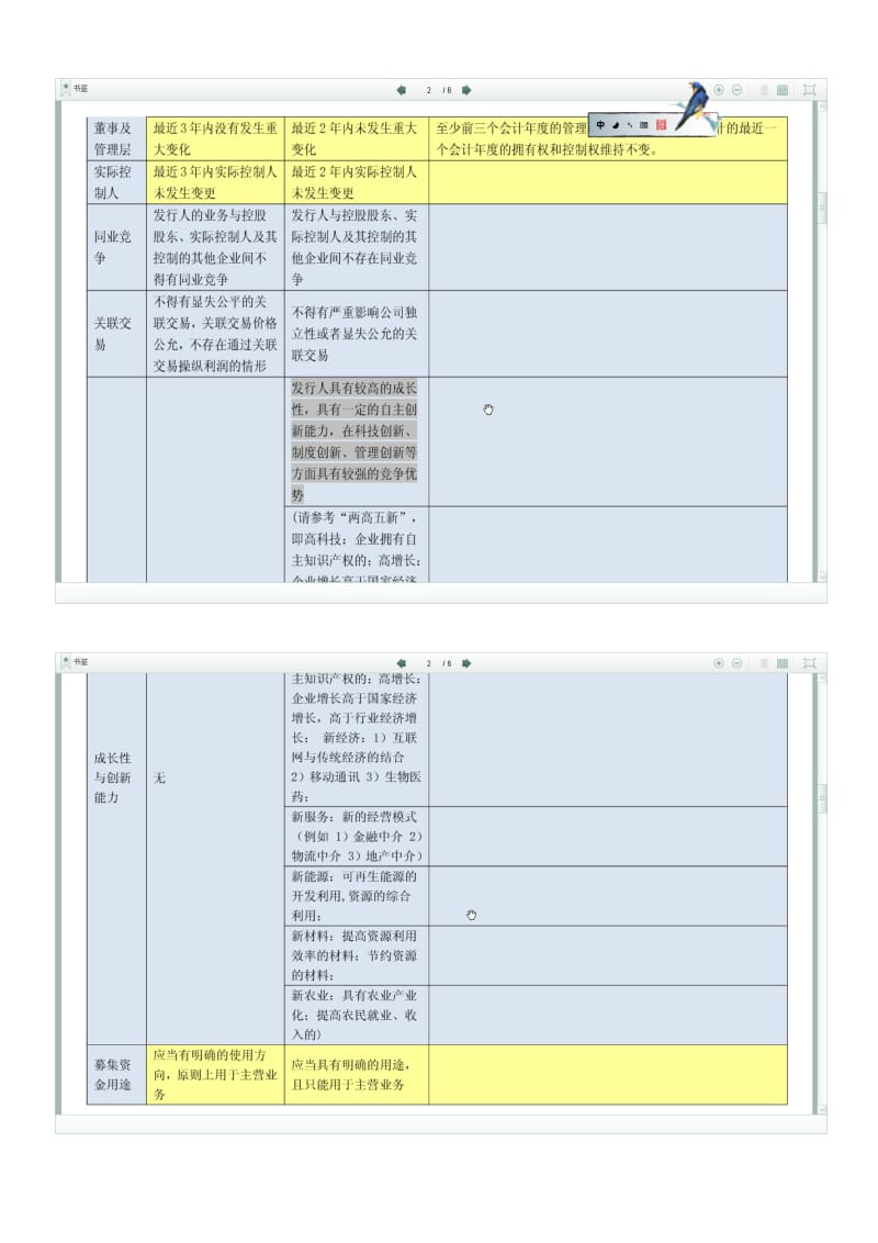 中国创业板、主板与香港上市条件对比.docx_第2页