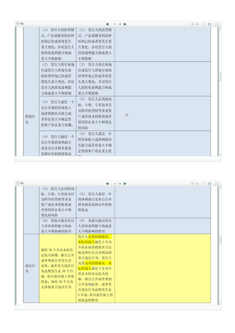 中国创业板、主板与香港上市条件对比.docx_第3页