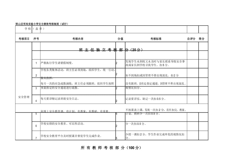 学校教师安全工作考核细则.docx_第1页