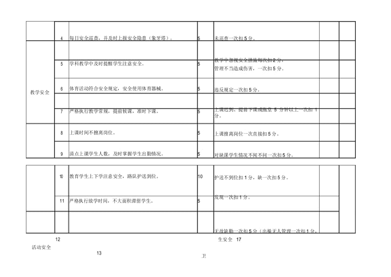 学校教师安全工作考核细则.docx_第3页