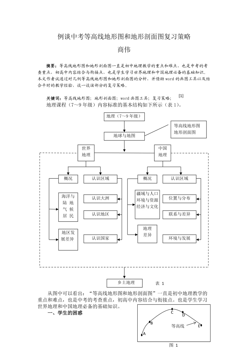 例谈中考等高线地形图和地形剖面图复习策略.doc_第1页