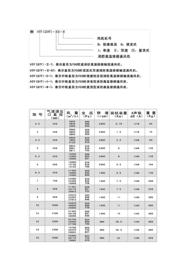 轴流风机参数.docx_第2页