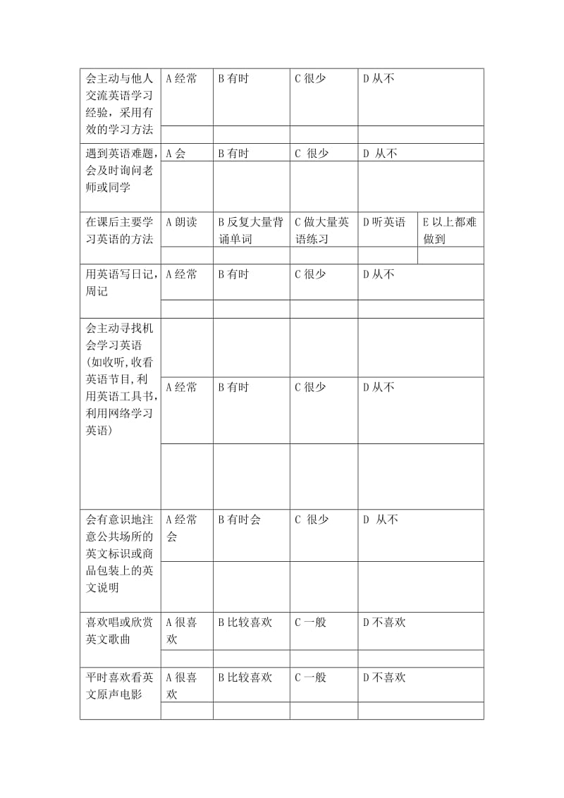 莲花中学省级课题高中英语学困生成因分析及对策研.doc_第3页