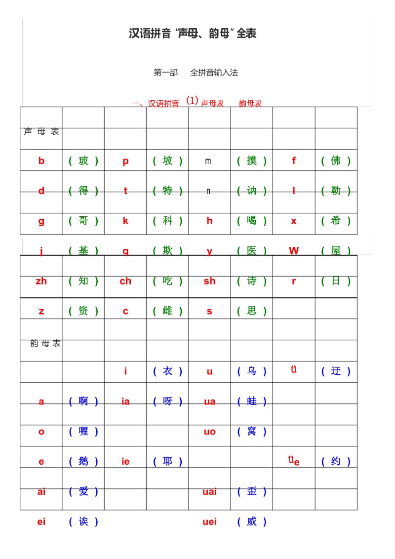 汉语拼音声韵母全表.docx_第1页