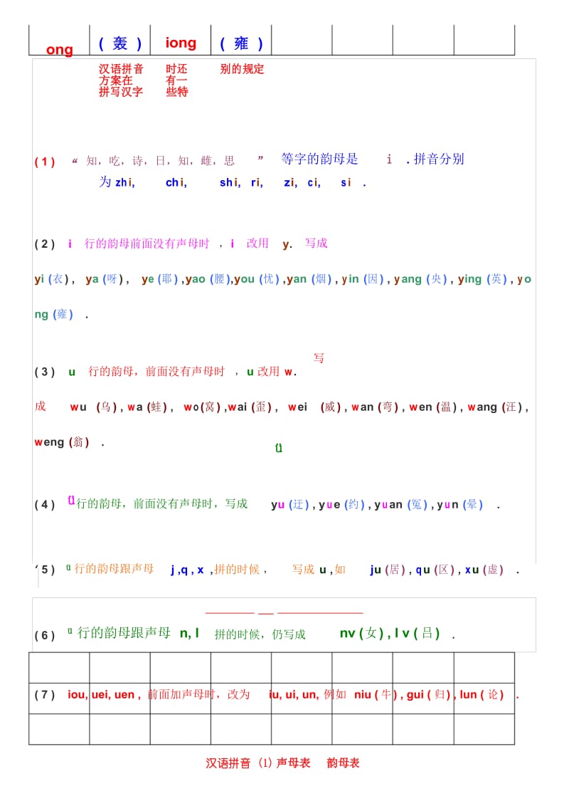 汉语拼音声韵母全表.docx_第3页