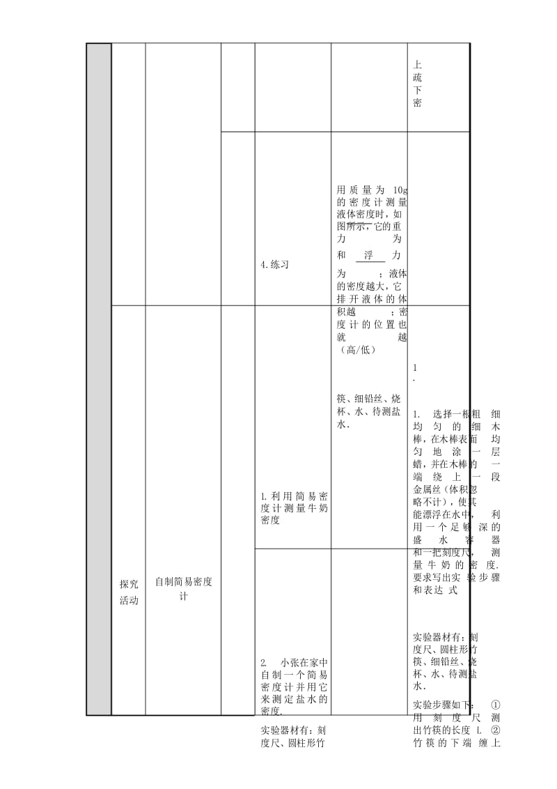 苏科版八年级下册物理 10.6综合实践活动 制作简易的密度计 教案设计.docx_第3页