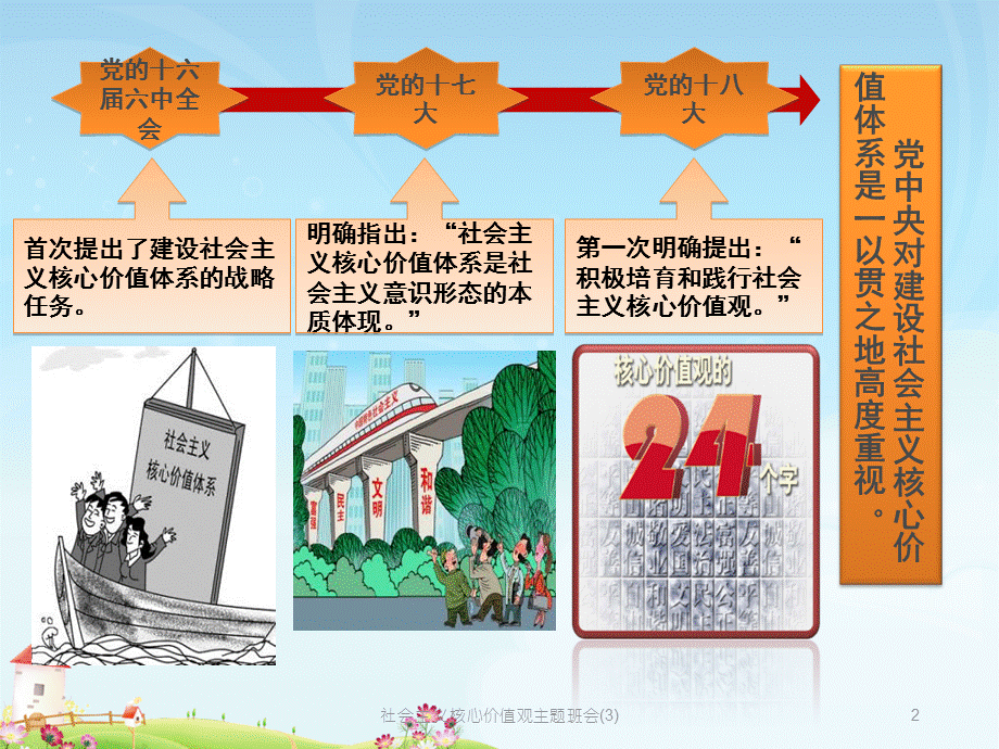 社会主义核心价值观主题班会(3)课件.ppt_第2页