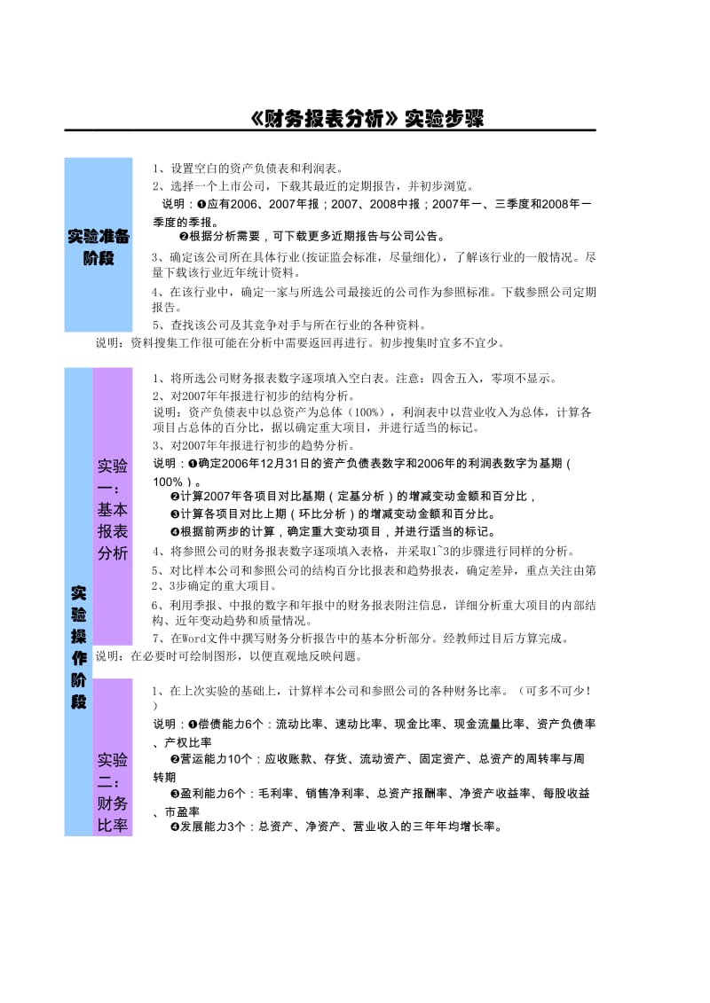 财务报表分析模板.xls_第1页