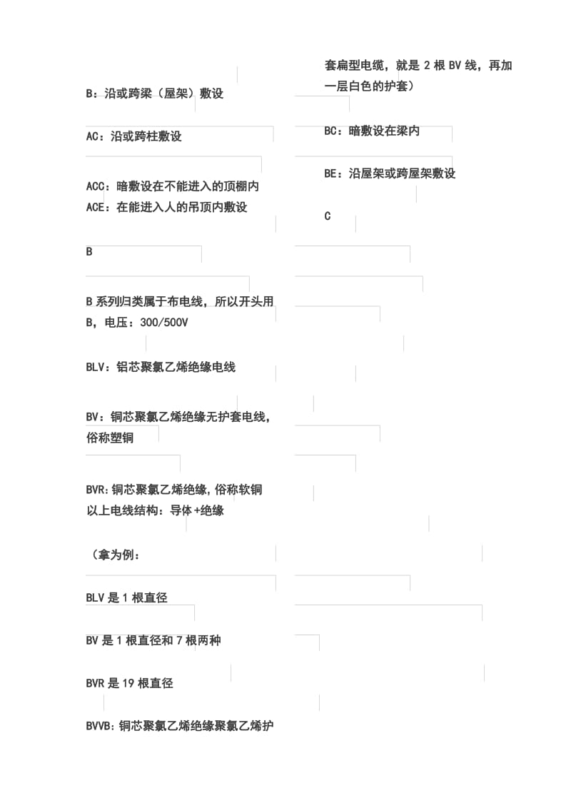 强电综合系统图标识.docx_第1页