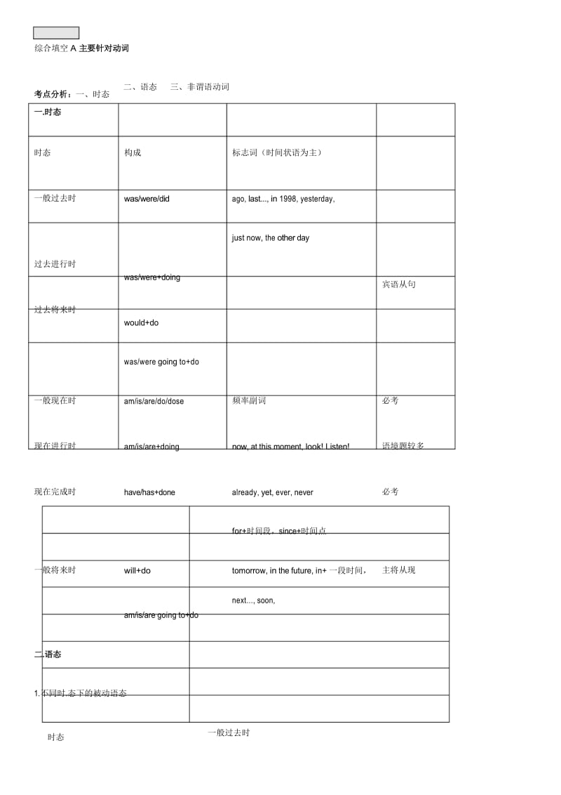 山东青岛中考英语单词短语综合填空专题指导+练习题(无答案).docx_第1页