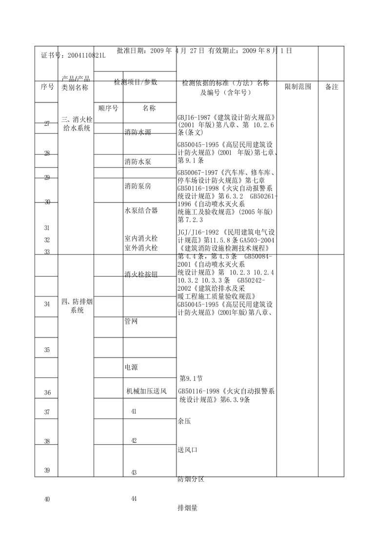 批准浙江盈华消防检测公司计量认证产品参数.docx_第3页