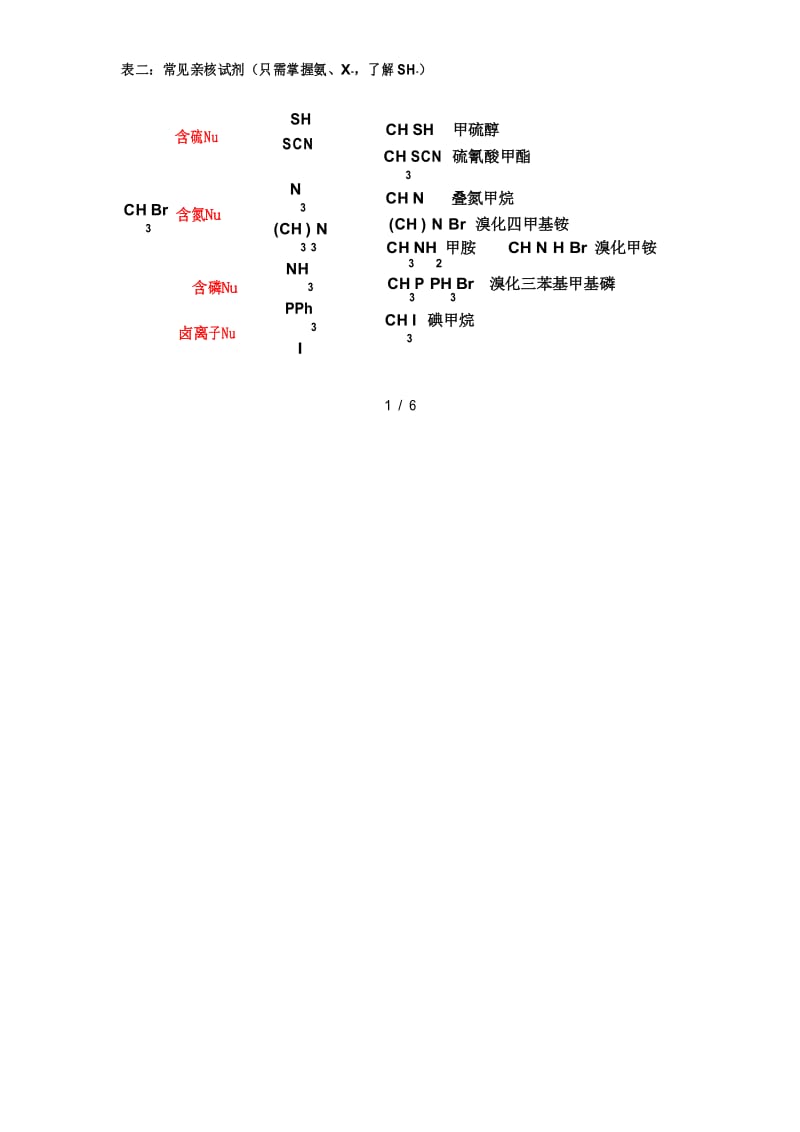 高三人教版化学选修五 第三节 卤代烃化学性质.docx_第2页