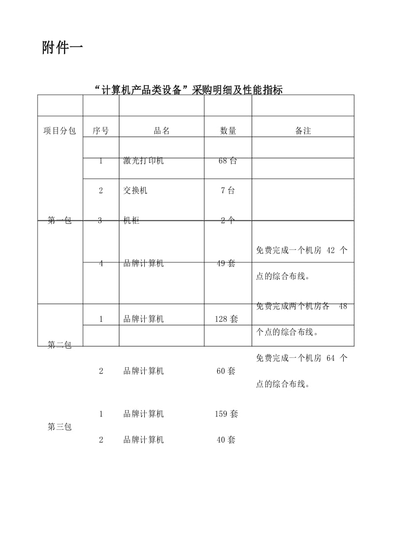 计算机产品类设备采购明细及性能指标.docx_第1页