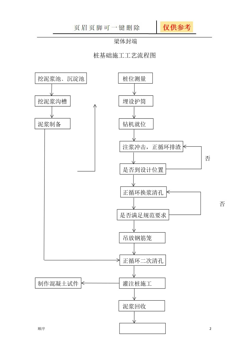 小箱梁桥梁施工工艺流程图[苍松书屋].docx_第2页