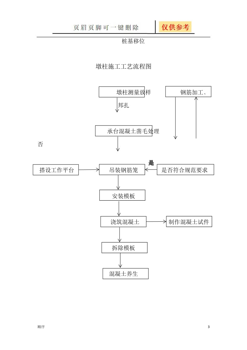 小箱梁桥梁施工工艺流程图[苍松书屋].docx_第3页