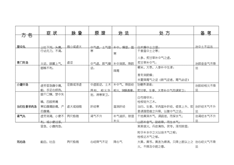 -圆运动的古中医学.docx_第1页