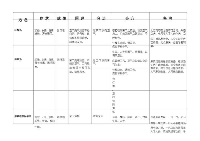 -圆运动的古中医学.docx_第2页