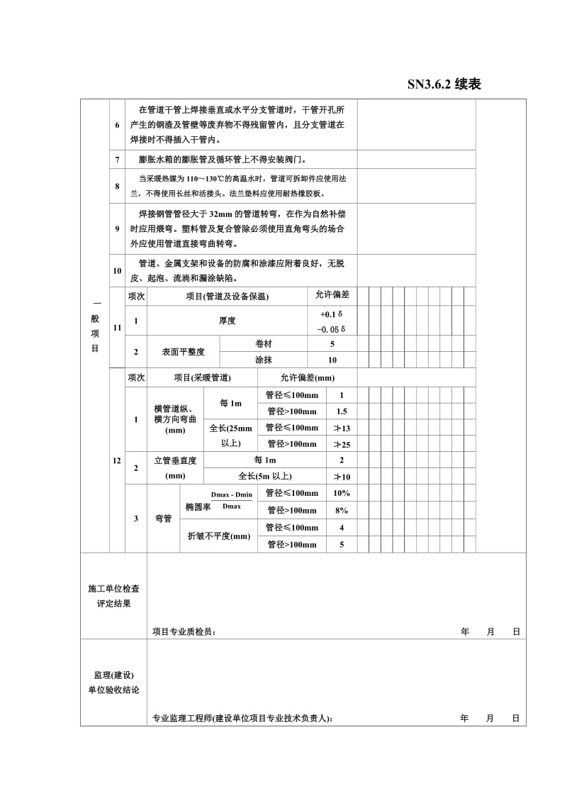 室内采暖系统水管道及配件安装工程检验批质量验收记录.doc_第3页