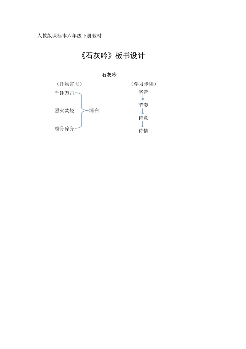 语文人教版六年级下册《石灰吟》板书设计.doc_第1页