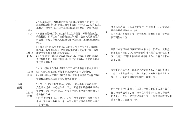 安全管理标准化示范班组创建活动 考评细则.docx_第3页