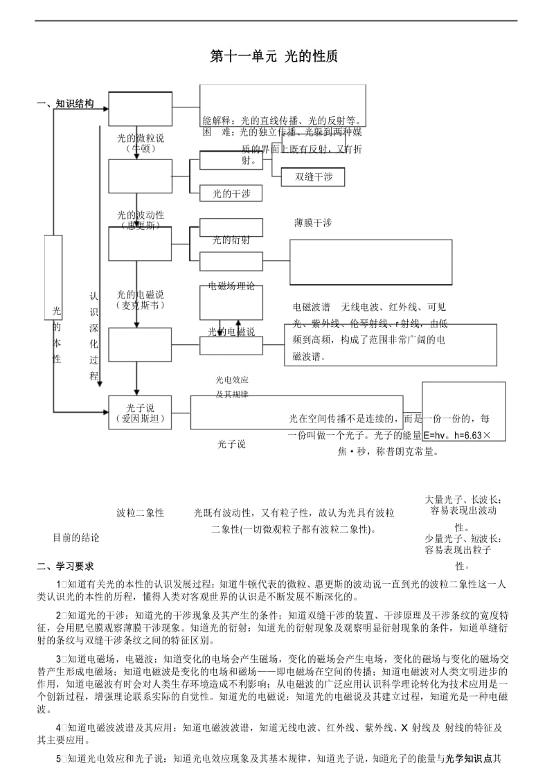 高中物理光学知识点总结74949.docx_第1页