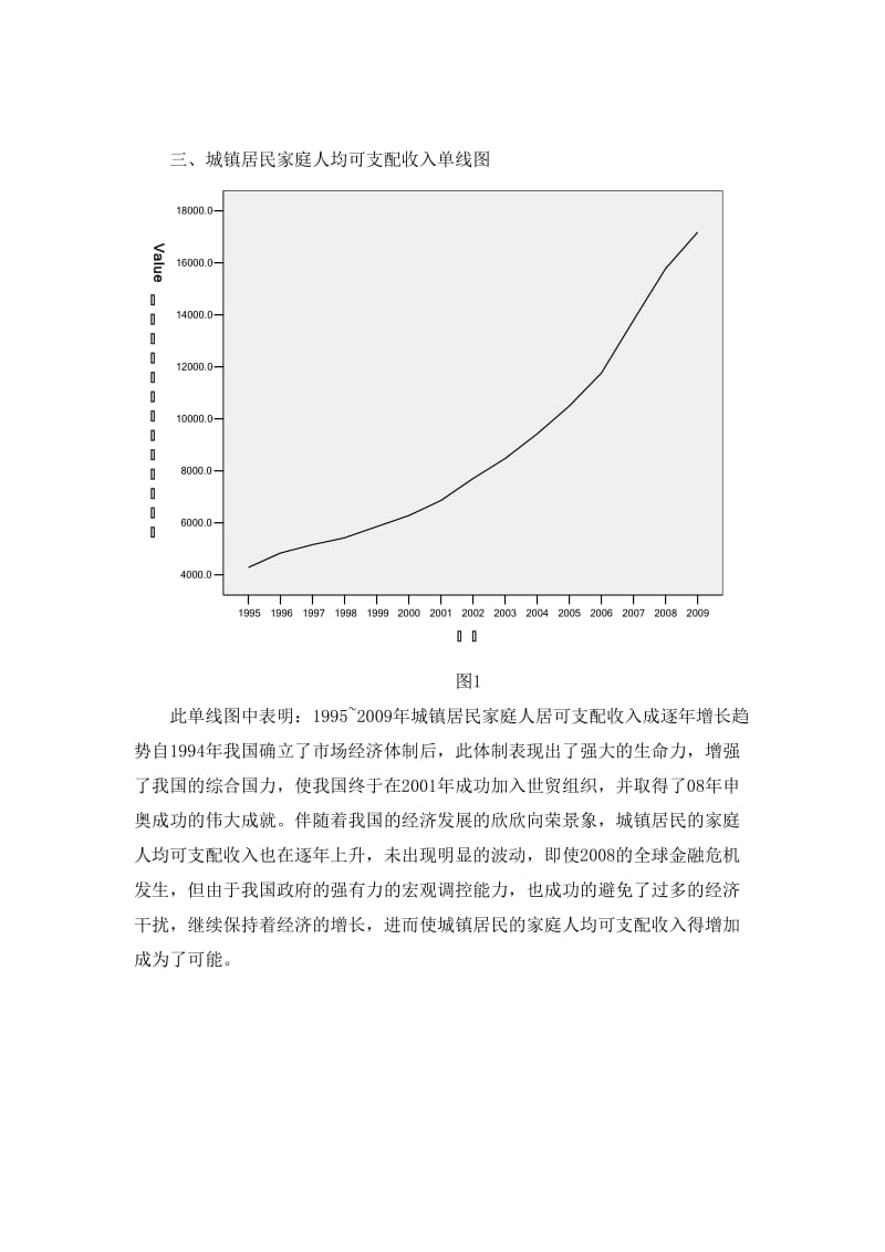 城镇居民人居可支配收入与人均旅游花费SPSS分析.doc_第3页