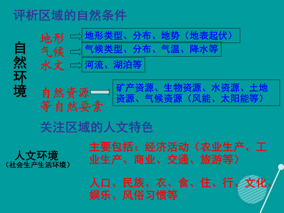 【最新】七年级历史与社会下册 第五单元 综合探究五 认识宝岛台湾课件 人教版-旧人教级下册历史与社会课件.ppt_第1页