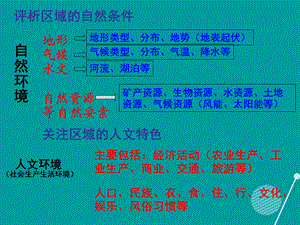 【最新】七年级历史与社会下册 第五单元 综合探究五 认识宝岛台湾课件 人教版-旧人教级下册历史与社会课件.ppt