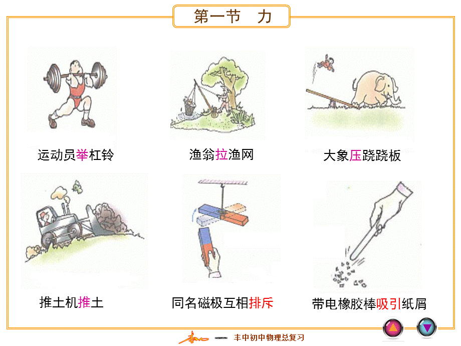 1.力 (5).ppt_第3页