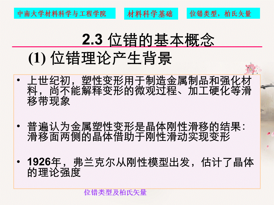 位错类型及柏氏矢量.ppt_第1页