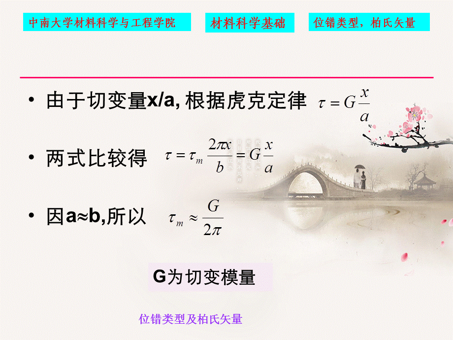 位错类型及柏氏矢量.ppt_第3页