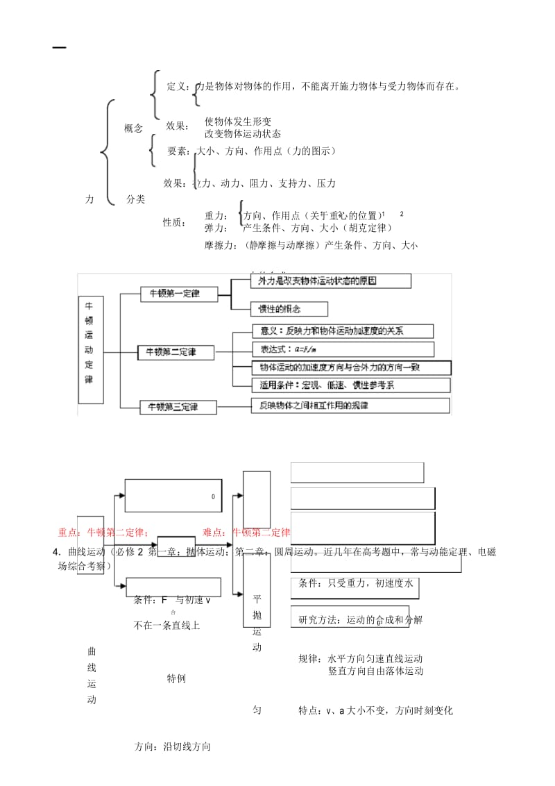 完整word版,高中物理教材分析.docx_第3页