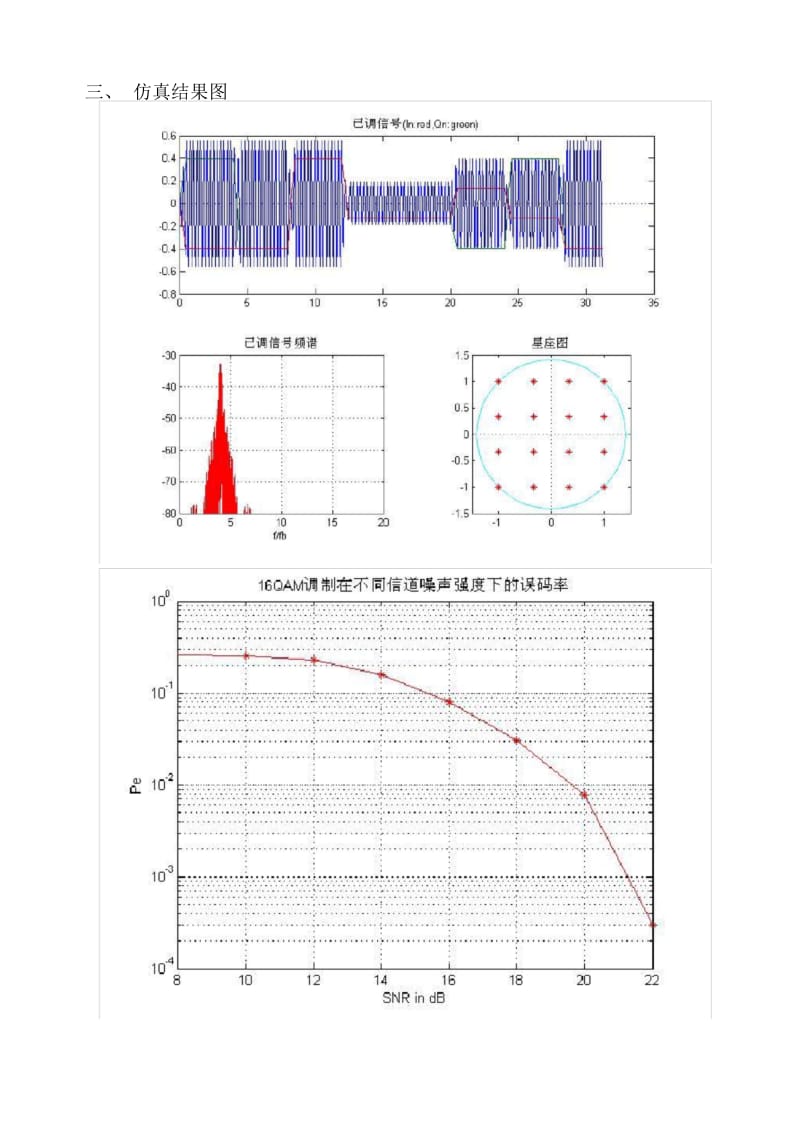 (完整版)MATLAB环境下16QAM调制及解调仿真程序说明.docx_第3页