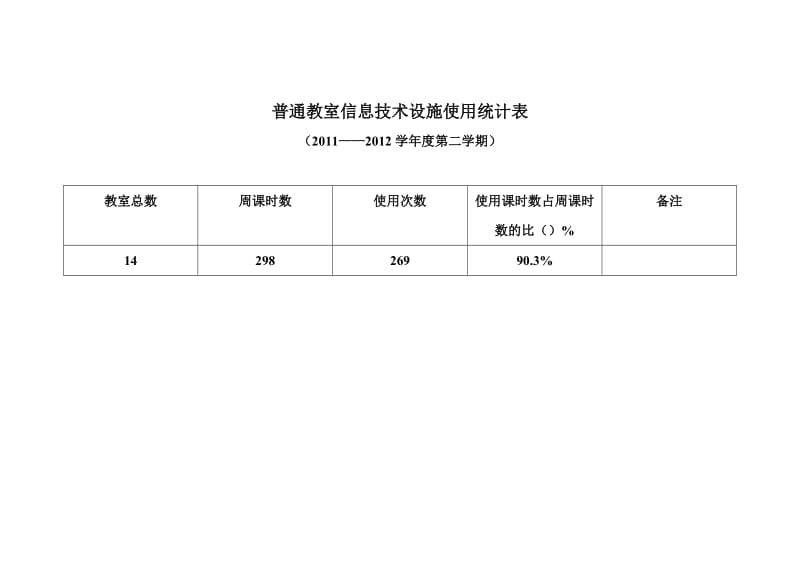 每周运用信息技术整合教学的学科统计表.doc_第2页