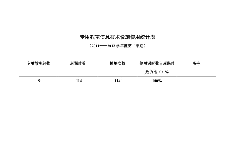 每周运用信息技术整合教学的学科统计表.doc_第3页