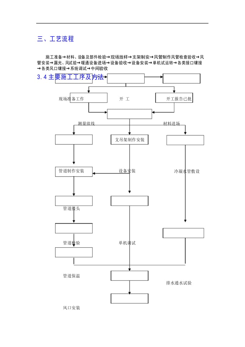 VRV多联体空调施工方案.docx_第1页