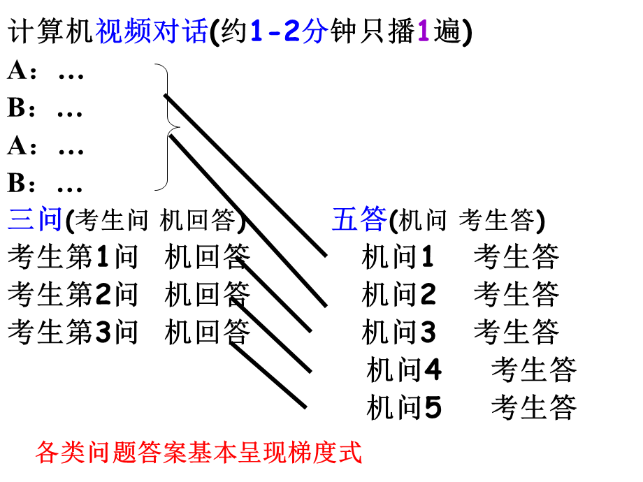 广东高考英语听说aryB技能训练公开课.ppt_第3页