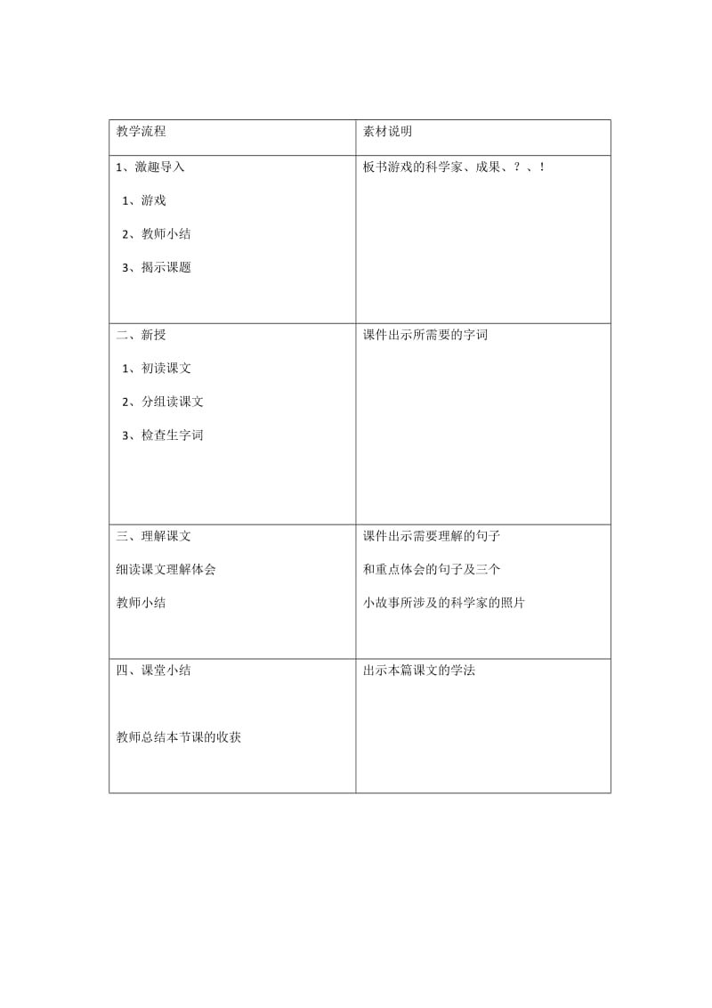 语文人教版六年级下册教学流程和素材.docx_第1页