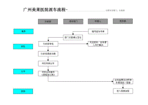 广州美莱医院公务派车流程.doc