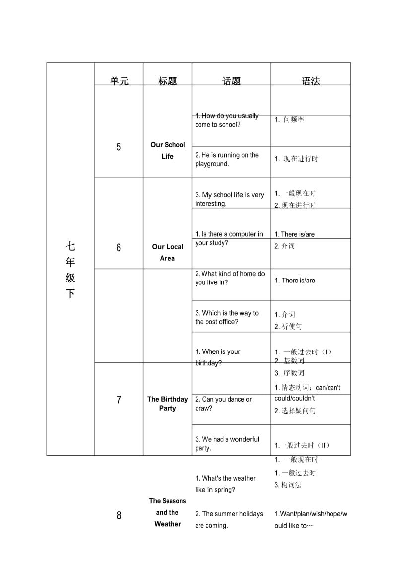 仁爱版初中英语知识框架.docx_第3页