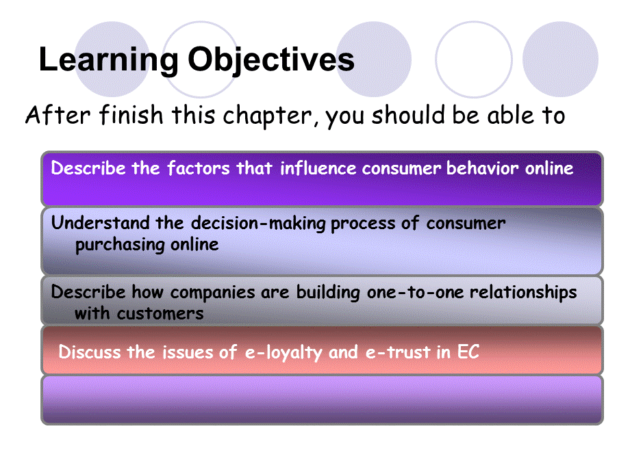 电子商务英文.ppt_第2页