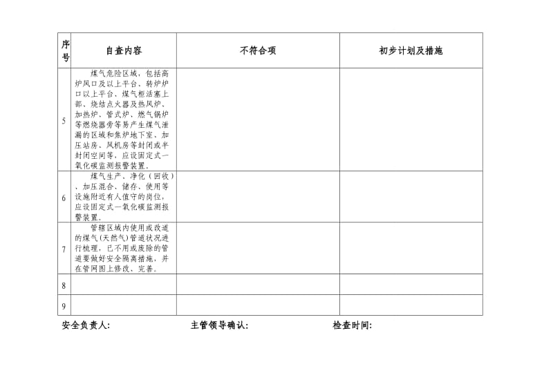 煤气安全检查表.doc_第2页