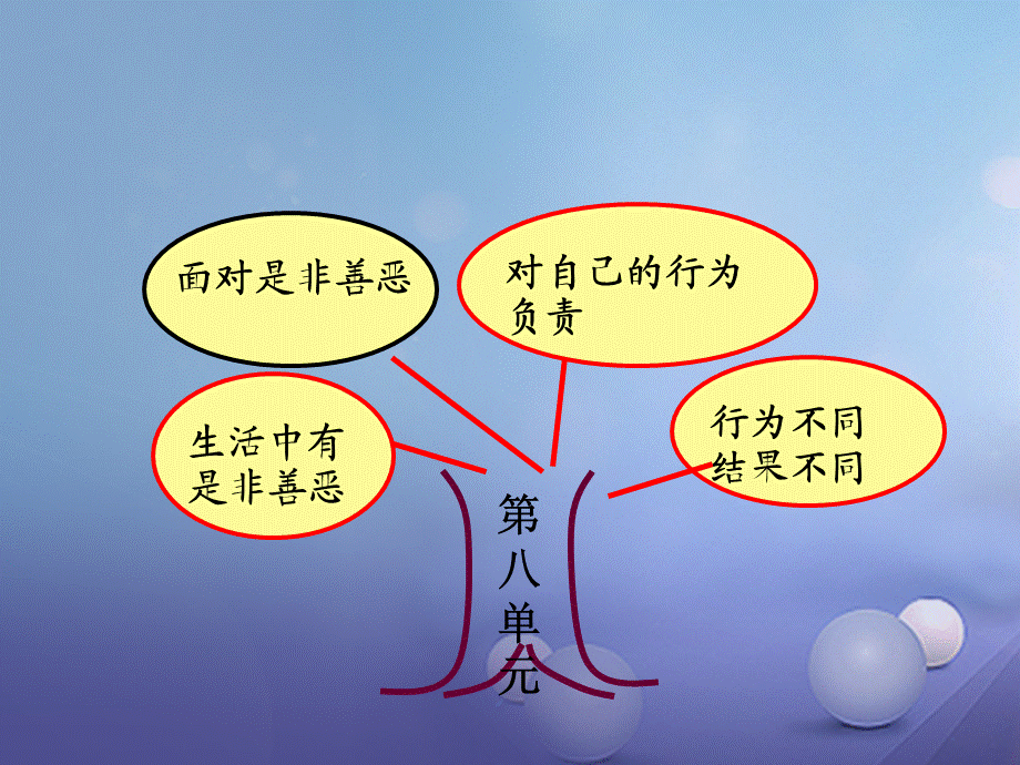 【最新】七年级政治上册 第八单元 分辨是非对自己行为负责 第十八课 做一个对自己行为负责的人 第2框 如何做到对自己行为负责课件 鲁教版-鲁教级上册政治课件.ppt_第2页