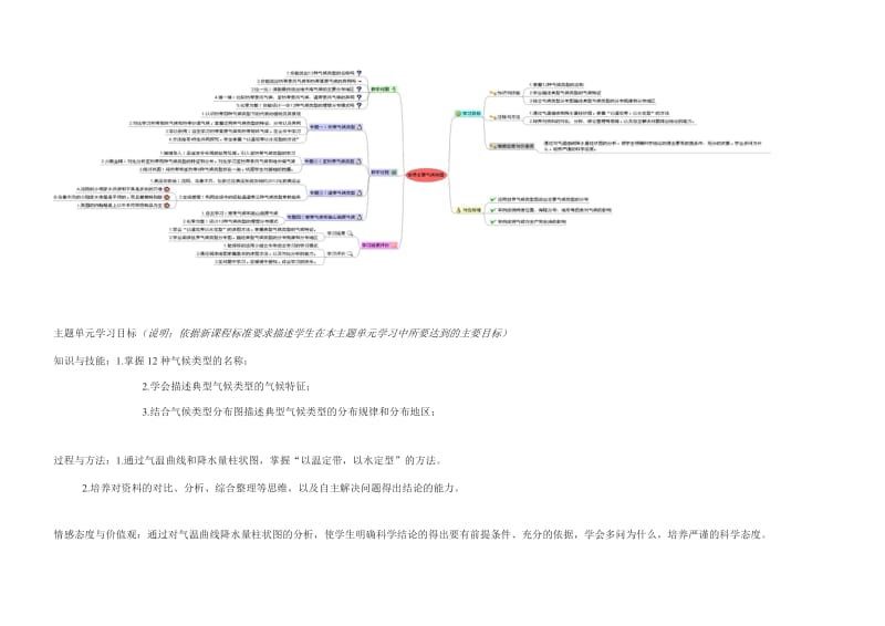 初中地理《世界主要气候类型》主题单元教学设计.doc_第2页