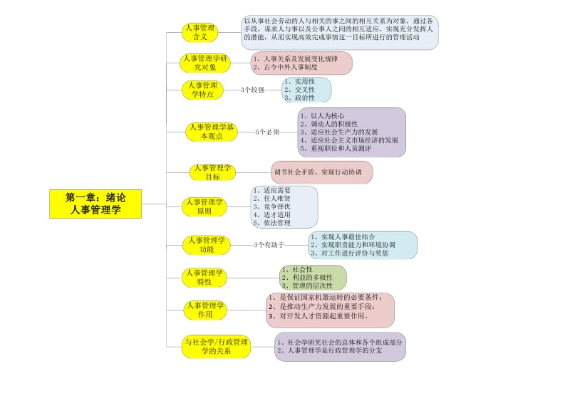 人事管理学重点.doc_第1页